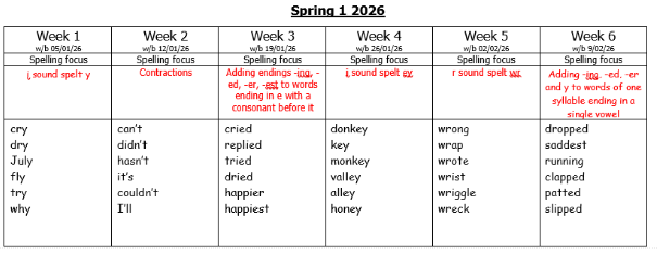 YEar 2 spring spellings 2025